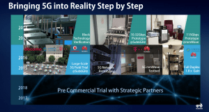 The timeline for 5G wireless